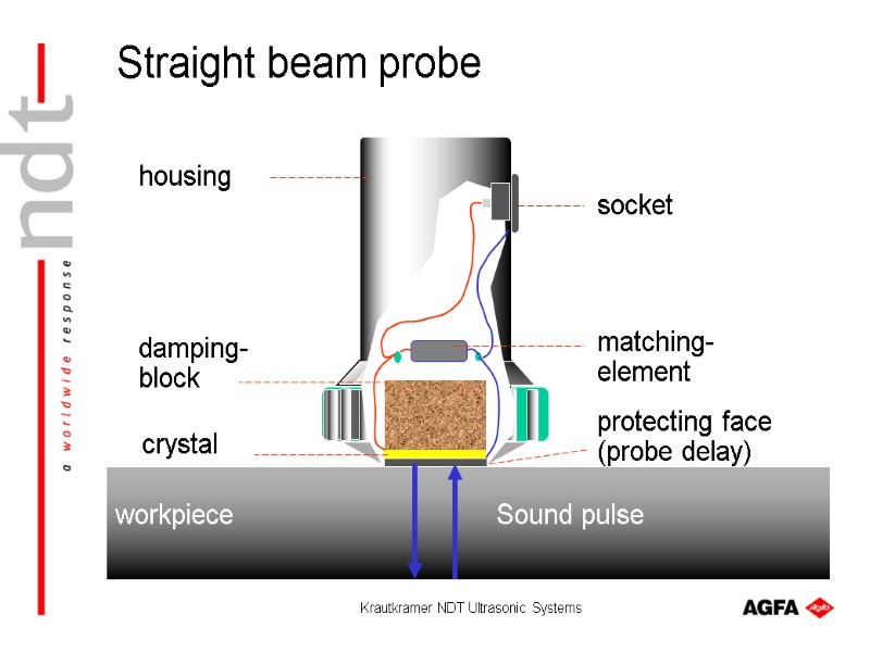 Krautkramer NDT Ultrasonic Systems socket matching- element damping- block crystal protecting face (probe delay)